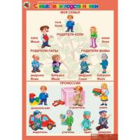 Комплект демонстрационных плакатов "Окружающий мир", 5-6 лет